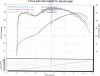 dyno chart 2.jpg